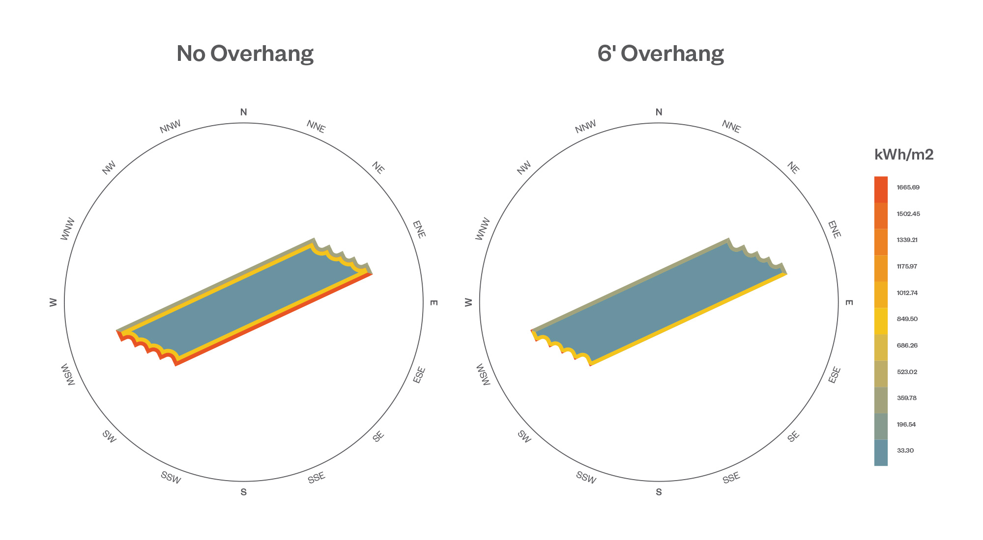 Heat gain graphics