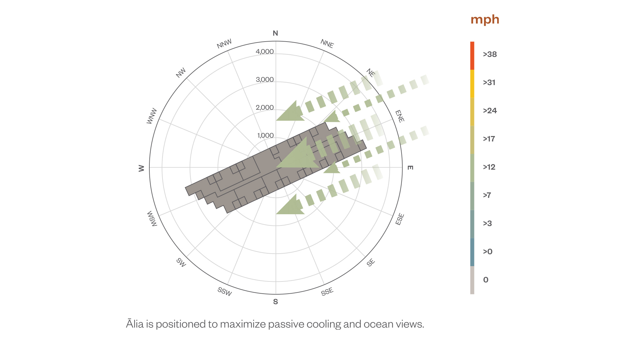 Passive cooling graphic