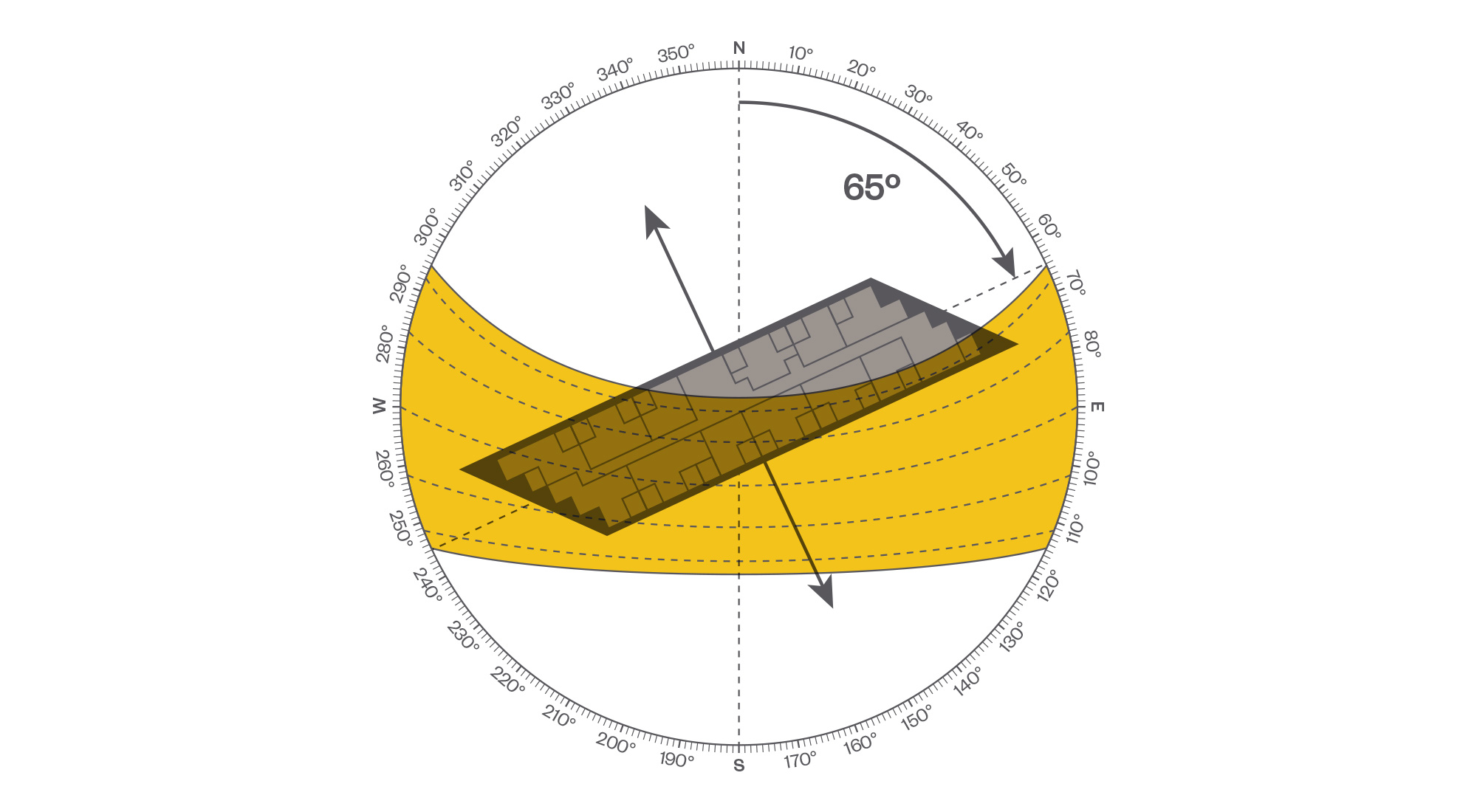Solar orientation graphic